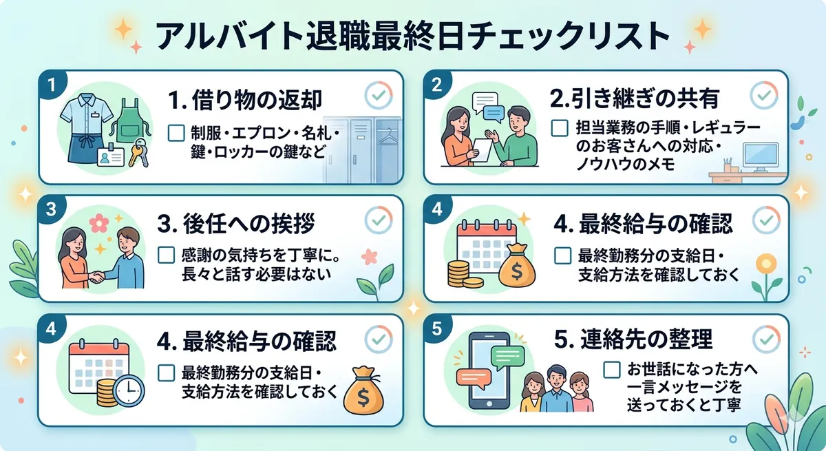 最終日にやること一覧のチェックリスト図解